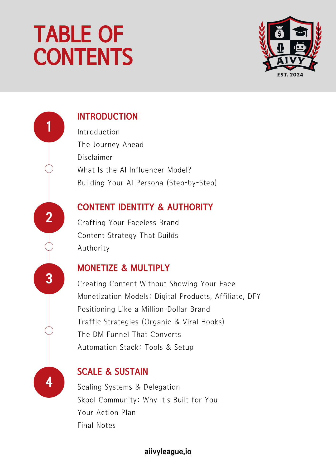 The AI Ivy League Playbook